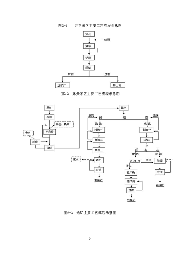 新橋礦業(yè)公司環(huán)保綜合預(yù)案_頁(yè)面_07